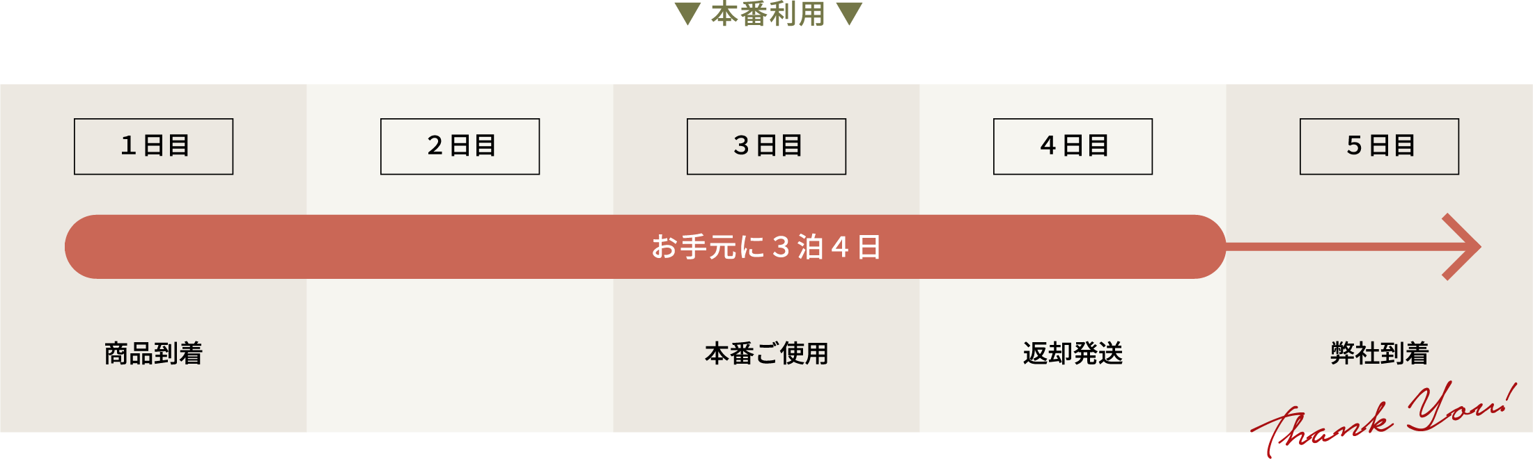 1~5日までのモーニングコートレンタルの利用の図